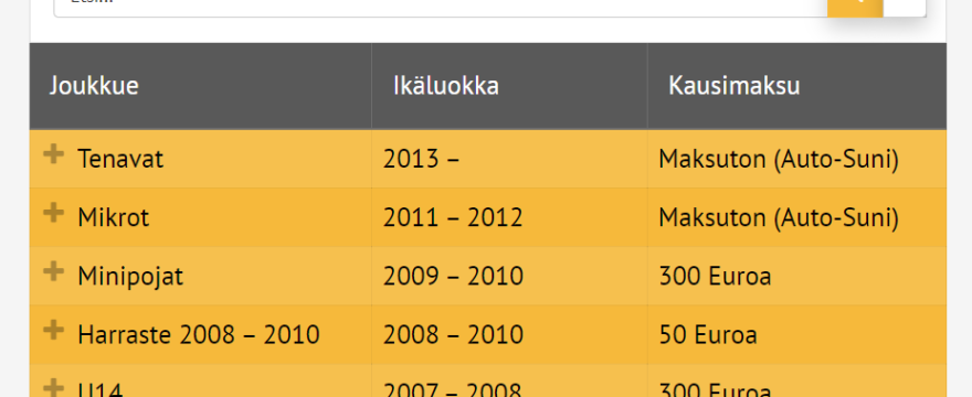 Valmentajat ja yhteyshenkilöt pelikaudella 2020 – 2021