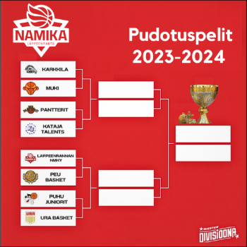 Kauden 2023-2024 Pudotuspelikaavio